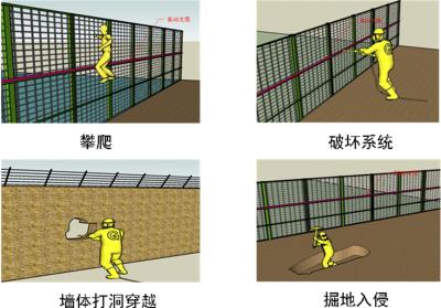 枞阳县周界防范报警系统四号