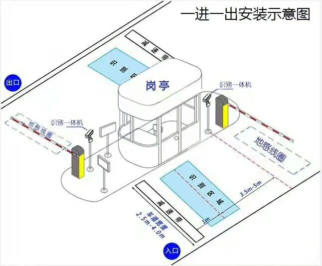 枞阳县标准车牌识别系统安装图