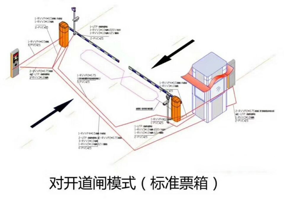 枞阳县对开道闸单通道收费系统