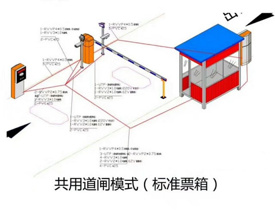 枞阳县单通道模式停车系统