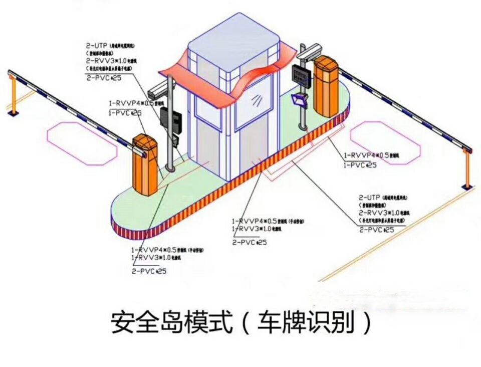 枞阳县双通道带岗亭车牌识别