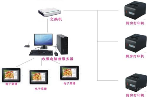 枞阳县收银系统六号