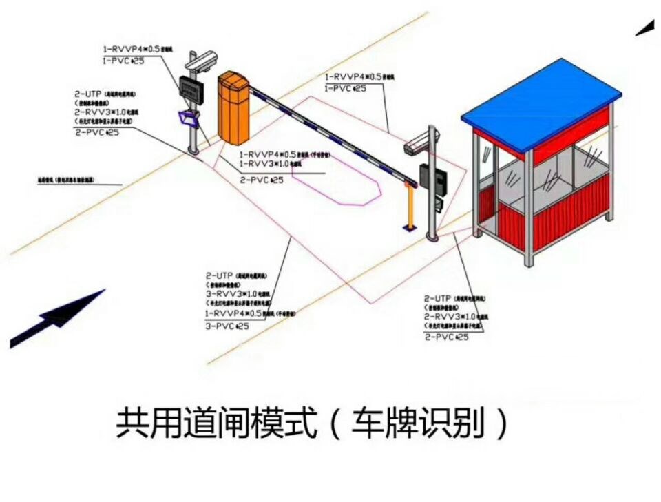 枞阳县单通道车牌识别系统施工