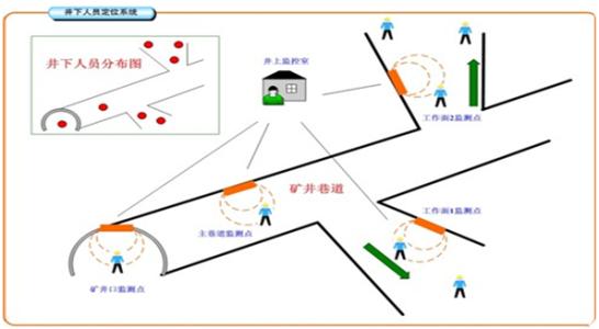 枞阳县人员定位系统七号