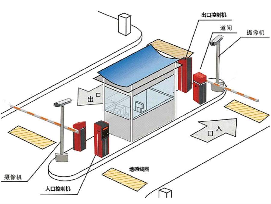 枞阳县标准双通道刷卡停车系统安装示意